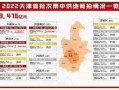限价商品房最新爆料信息,价格调整与政策解读揭秘