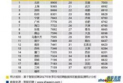 杭州工资爆料最新消息查询,揭秘2023年薪资水平及行业趋势